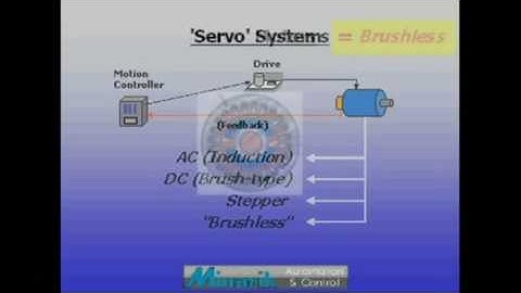 Training in 60 Seconds - Servo Motion (Part 1/5)