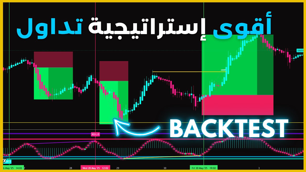 أقوى BACK TEST لإستراتيجية تداول - الجزء الثاني - YouTube