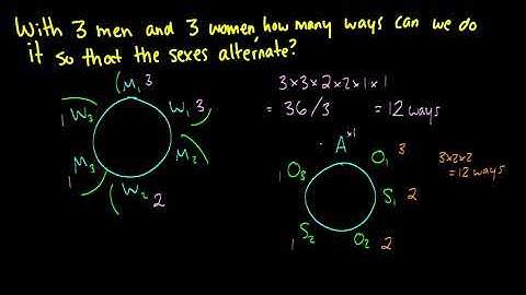 Discrete Mathematics Permutation Practice