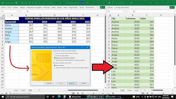 Normalizar Datos con una Tabla Dinámica en Excel