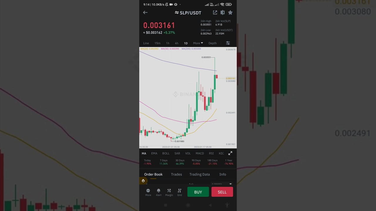 Buy SLP coin for long-term investment 