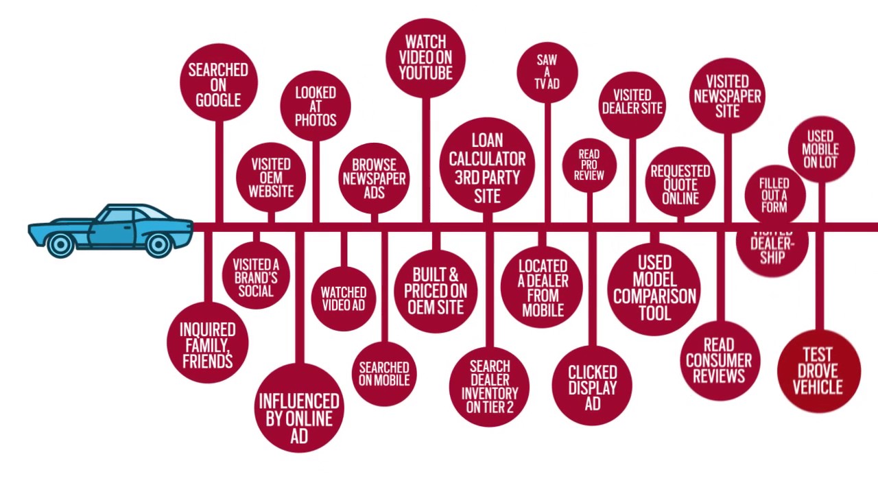 Digital Marketing Solved by Cox Media Group Miami