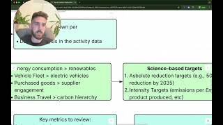 How to Create a Carbon Reduction Plan for Your Business (Step by Step Guide)