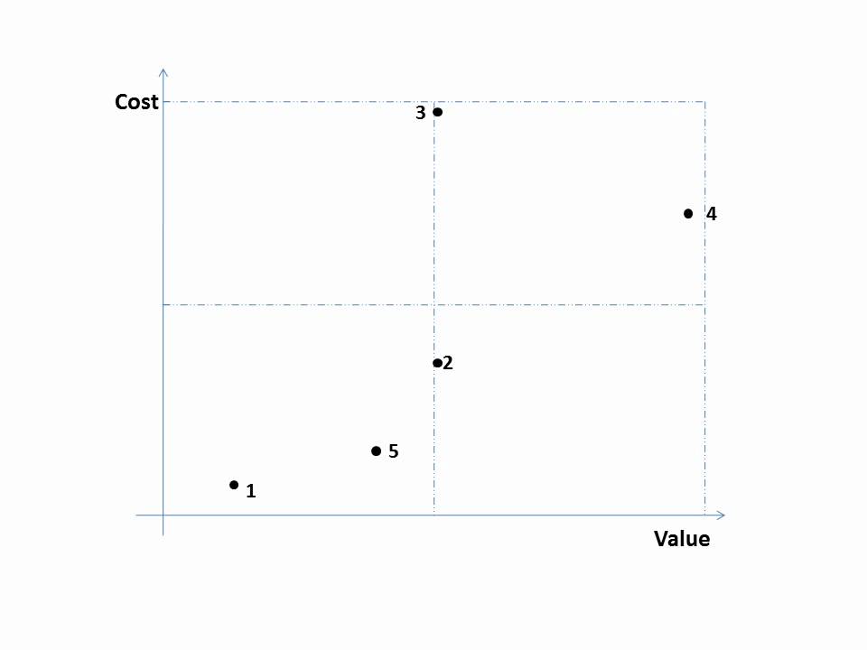 Cost & Value Analysis YouTube