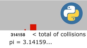 Python - Getting digits of pi with block collisions (code link in description)