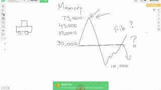 How to become a Support and Resistance master