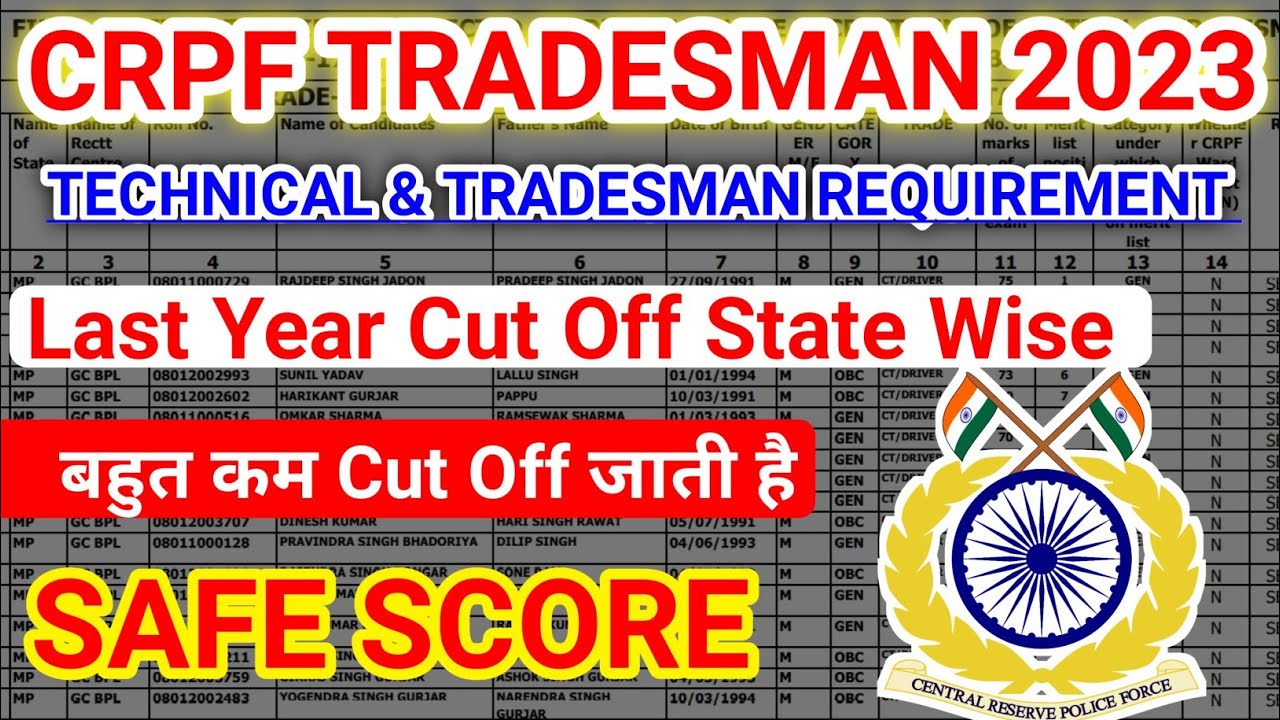 Crpf Tradesman Cut Off 2023 | Crpf Tradesman State Wise Cut off 2023 | Crpf Cutof 2023 | Crpf Trade