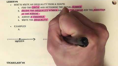 Chapter 2 - Lesson #4 Writing Inequalities from a Graph