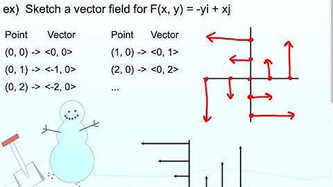 multivariable calculus 16.1 vector fields