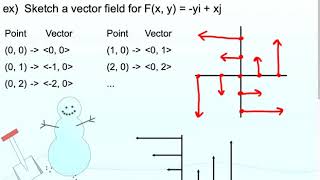 multivariable calculus 16.1 vector fields