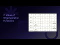 Class 10 MATHS | Introduction to Trigonometry | Complete Tutorial | ELCAAS