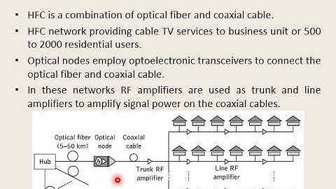 8Sem- FON-Module 5-Optical Network-Class 6