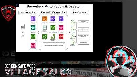 DEF CON Safe Mode Red Team Village - Ryan Ekins - Notebooks Datasets & Clouds for Automation