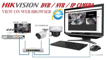 Hikvision DVR, NVR & IP Camera View and Configure on Web browser Internet Explorer, Plugin Install