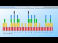 SIMD and Vectorization: Parallelism in C++ #1/3 (multitasking on single core)