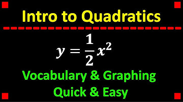 Introduction to Graphing Quadratics