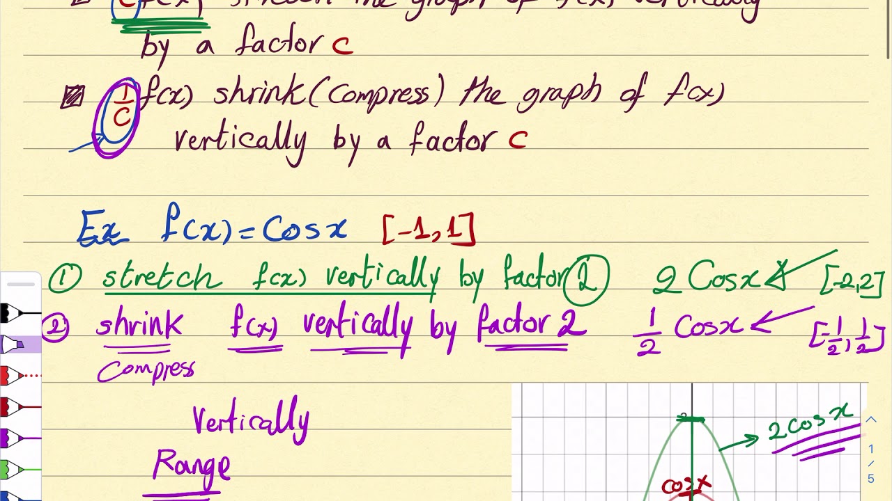 Transformations of functions(stretching and shrinking)