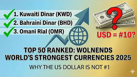 Most Expensive Money 2025: Top 50 Strongest Currencies Ranked