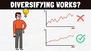 How does diversification work?