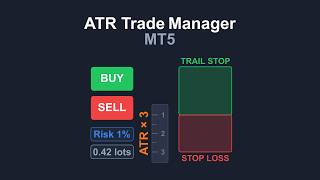 ATR Trade Manager MT5 major update!!!