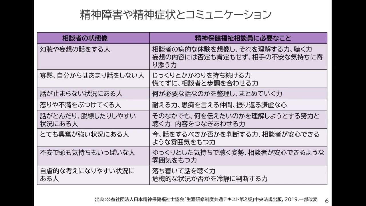 Subject 6 Lecture 3-1 Differences and characteristics of
