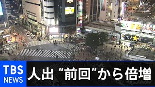 宣言初日夜の人出 “前回”４月より倍増