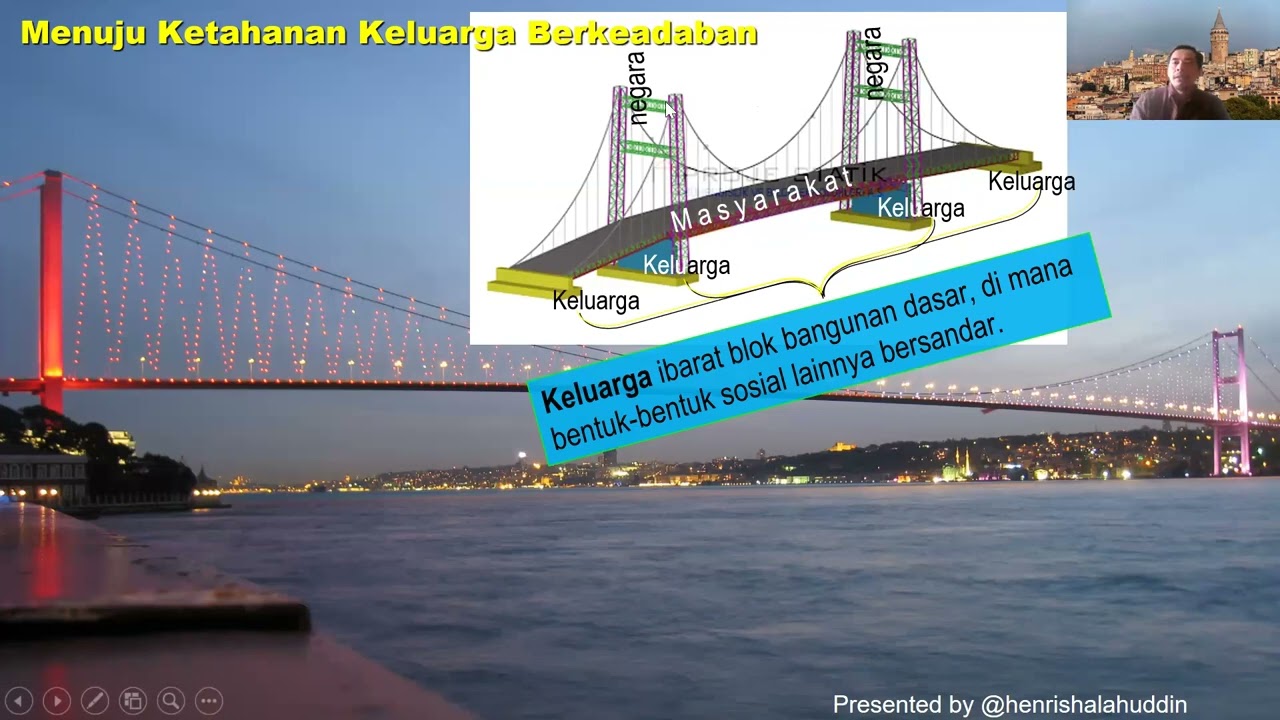 Sekolah Ilmu Keluarga 3 - Pondasi Keluarga yang Berketahanan (Dr. Henri Shalahuddin, M.IRKH)