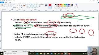Network Planning model Project Scheduling