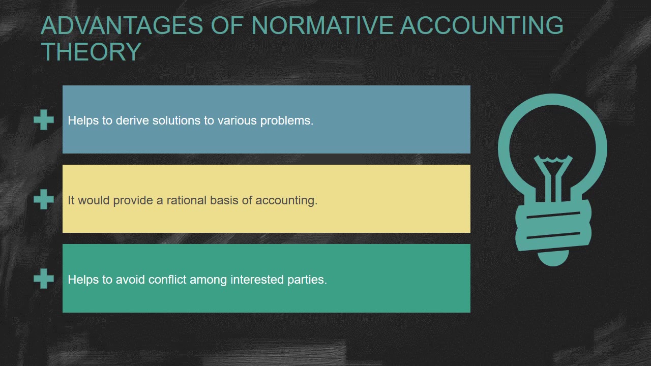 Normative Accounting Theory Accounting Theory & Approaches YouTube