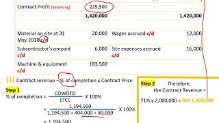 MAF201_CHAPTER 1_CONTRACT COSTING_PART 3