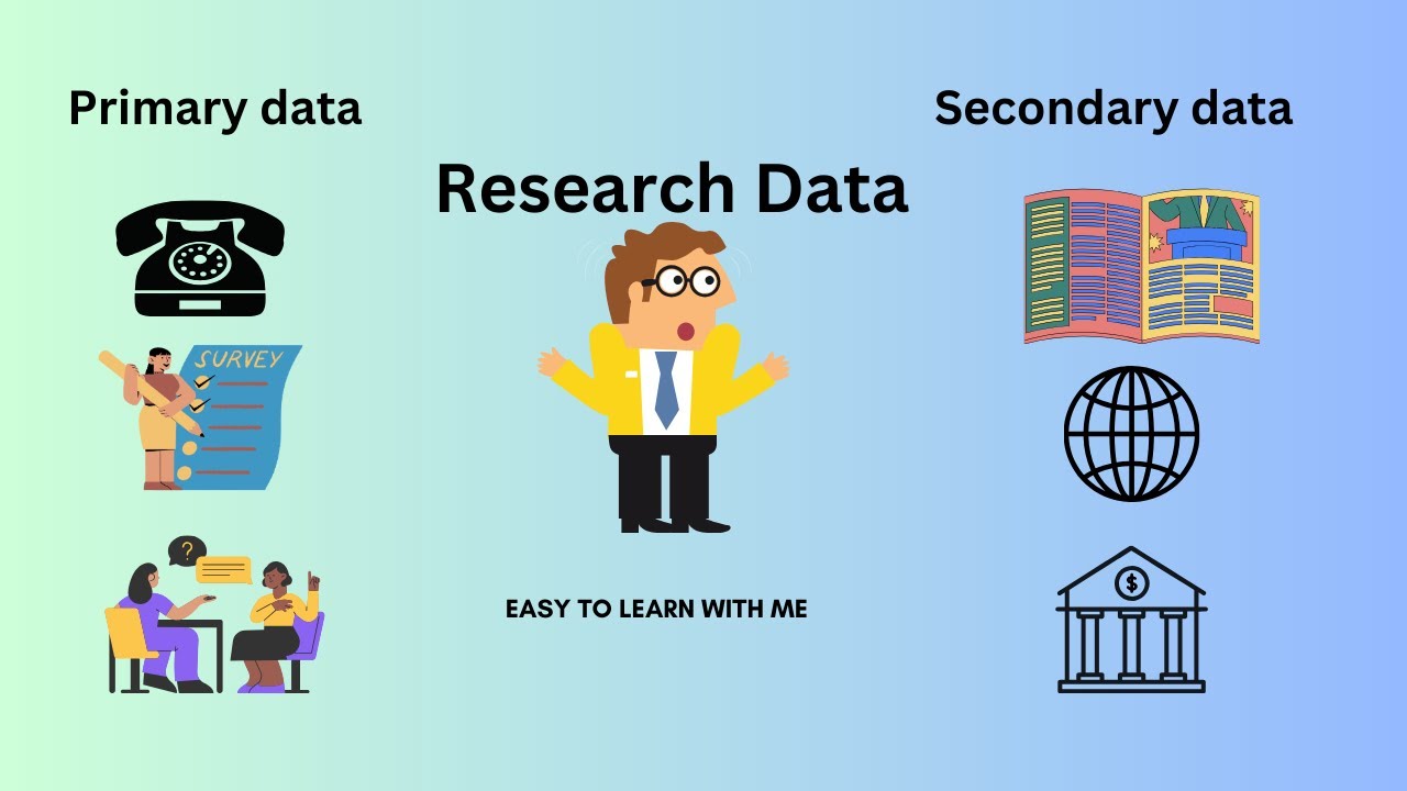 Research Methodology | primary and secondary data