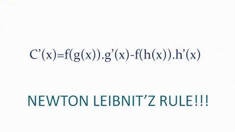 Newton Leibniz rule explained