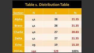 Respondents with Sampling Methods and Sample Size Calculation