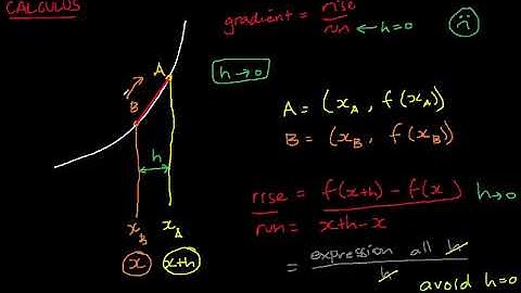 VCE Maths Methods - 0 of 7 - Introduction to calculus and integration