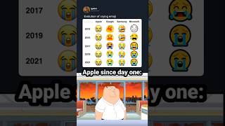 Evolution of the Crying Emoji 😭