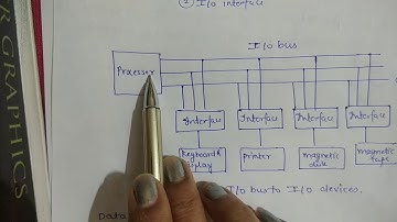 Input-output organisation // peripheral devices // input-output interface
