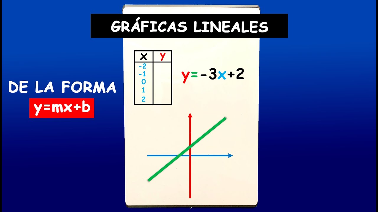 📈 Graficas Lineales 👉 Forma y=mx+b - YouTube