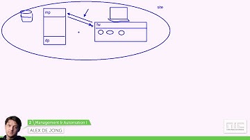NIC 5th Anniversary - How it’s done… Microsoft Intune and Config Manager