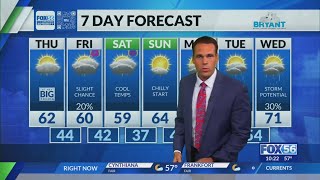 Kentucky weather forecast: 10 p.m. 4/29/26
