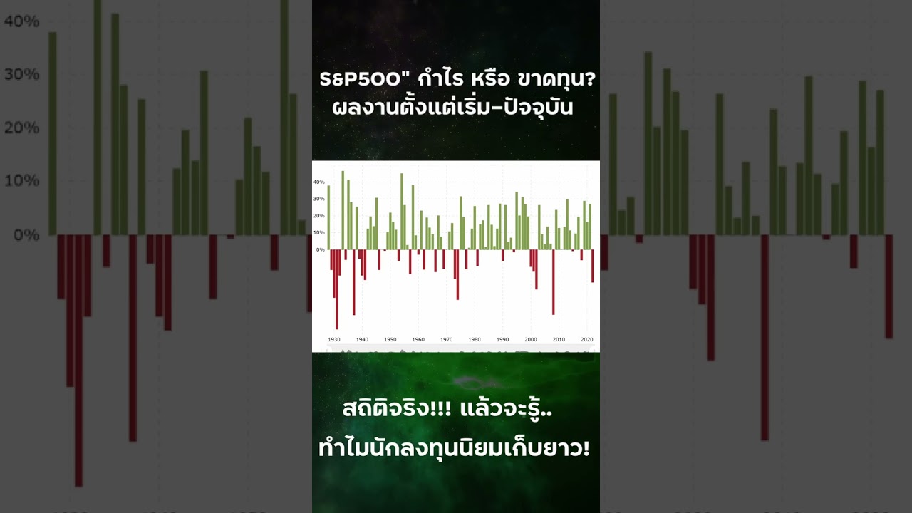 S&P500 กำไร หรือ ขาดทุน!? ผลงานจริงตั้งแต่เริ่มต้น-ปัจจุบัน #shorts