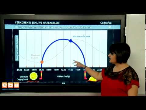 Dünyanın Günlük Hareketi