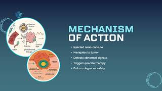 Quantum Selective Radiotherapy, future vision of cancer ttt