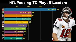 NFL All-Time Passing Touchdowns Playoffs Leaders (1946-2021)