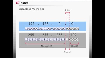 آدرس‌دهی IPv4 - زیرشبکه‌سازی (بخش 4)