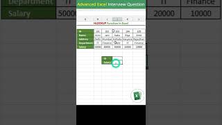 HLOOKUP function in excel   HLOOKUP formula in excel   Relative Reference In excel excel tips tricks