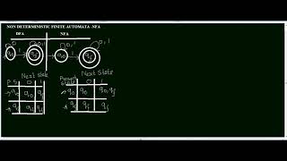 INTRODUCTION ABOUT NON DETERMINISTIC FINITE AUTOMATA -NFA #TOC-7