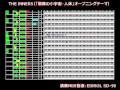 【MIDI】THE INNERS（「驚異の小宇宙・人体」【久石譲】