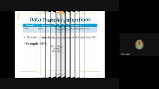 Lecture 6, Microprocessor and Microcontroller