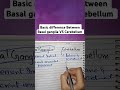 Basic Difference Between Basal Ganglia & Cerebellum #neuroscience