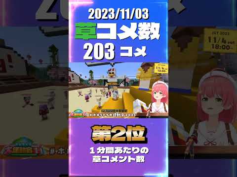 11/3 厳選面白シーン #さくらみこ 0時間7分ごろ